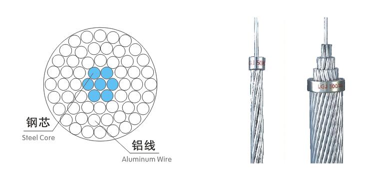 圆线同心绞架空导线